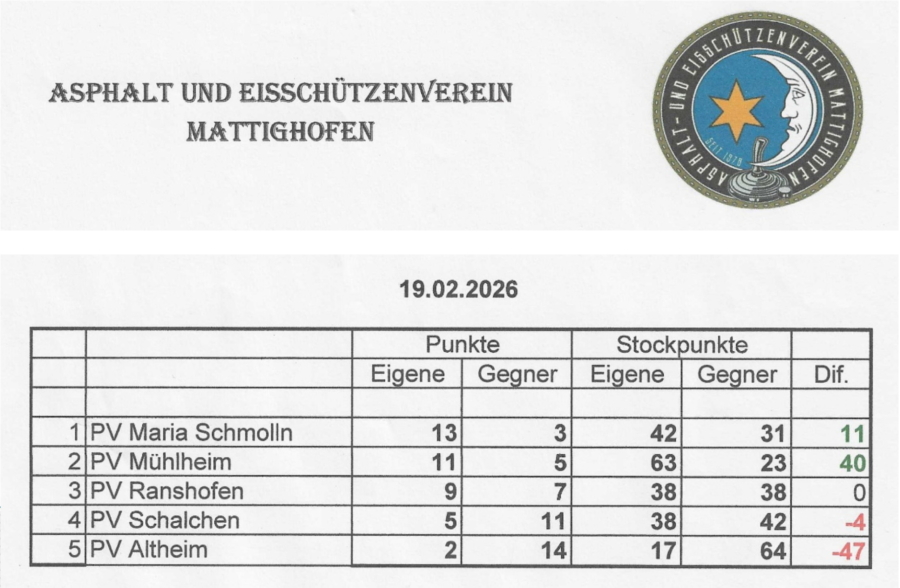 bewerb-mattighofen